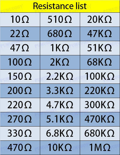 600pcs/set 30 Kinds 1/4W Resistance 1% Metal Film Resistor Pack Assorted Kit 1K 10K 100K 220ohm 1M Resistors 300pcs/set