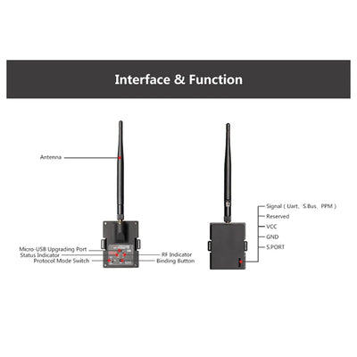 30KM Long Range SIYI FM30 Radio Module With Datalink Telemetry Receiver Opentx Racing Drones 2.4G FM30