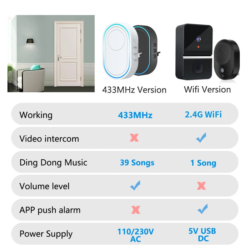 Wifi Video Doorbell Camera Night Vision Voice Intercom Or 433MHz Wireless Welcome Door Bell Smart Home Security Alarm