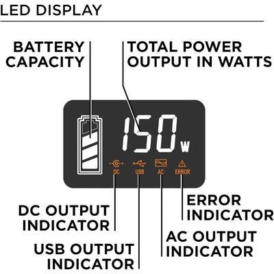 194Wh 300 Peak Watt Portable Power Station and Solar Generator, Pure Sine Wave AC Outlet, Backup Lithium Battery