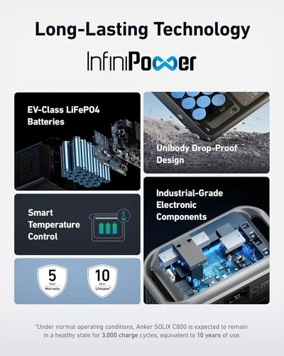 SOLIX C800 Portable Power Station with 200W Solar Panels 1200W (Peak 1600W) Solar Generator Full Charge in 58 Min