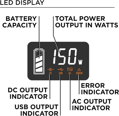 Westinghouse 194Wh 300 Peak Watt Portable Power Station & Solar Generator, Modified Sine Wave AC Outlet, Backup Lithium Battery