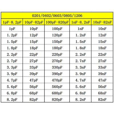 Capacitor kit 0201 0402 0603 0805 1206  smd Capacity package each value*20PCS Sample Kit Capacitor 470nf 1nf 10nf 1uf 10uf 22uf