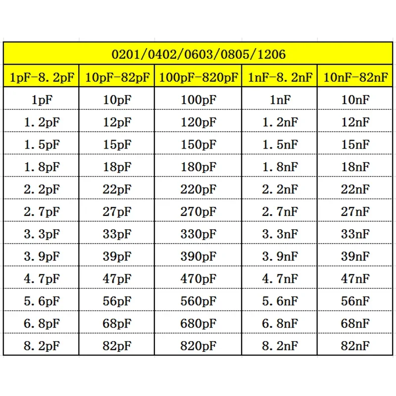 Capacitor kit 0201 0402 0603 0805 1206  smd Capacity package each value*20PCS Sample Kit Capacitor 470nf 1nf 10nf 1uf 10uf 22uf