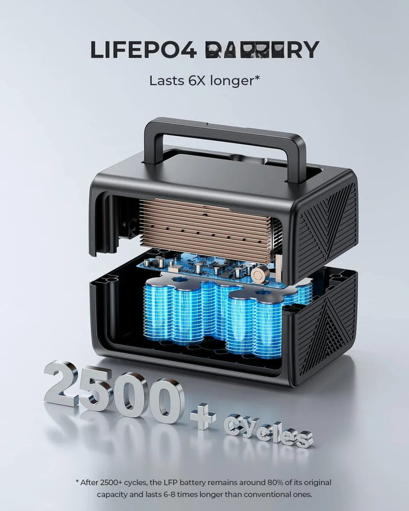 Portable Power Station EB3A, 268Wh LiFePO4 Battery Backup w/ 2 600W (1200W Surge) AC Outlets, Recharge from 0-80% in 30 Min