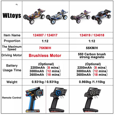 Wltoys New 124017-V8 1/12 2.4G Racing RC Cars 4WD Brushless Motor 75Km/H High Speed Remote Control Off-road Drift Toys For Aduit