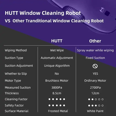 Global version HUTT DDC55 Window cleaning robot Electric Window Cleaner Smart Auto Magnetic Glass Tile wall Household cleaning