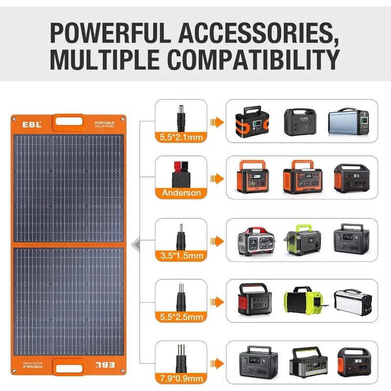 Portable Power Station Voyager 300Wh Backup Lithium Battery(Peak 600W), 110V/330W Pure Sine Wave AC Outlet