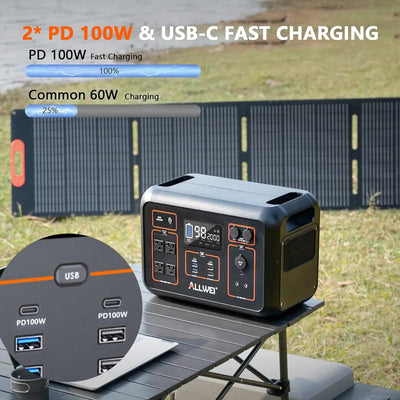 Portable Power Station 2000W(Peak 4000W) 2131Wh Solar Generator with 6 PD100W USB Fast Charge 4 AC Outlet 576000mAh