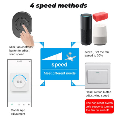 Tuya Wifi Smart Fan Speed Switch Controller DIY Ceiling Fan Switch Smart Life APP Remote Control Work With Alexa Google Home