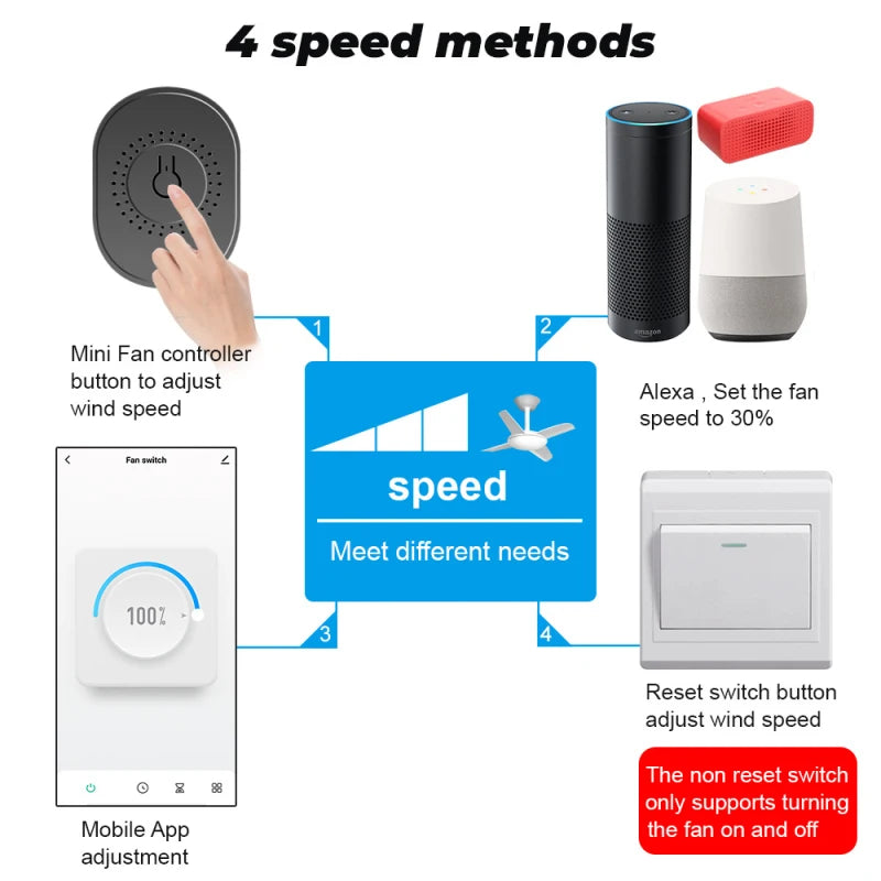 Tuya Wifi Smart Fan Speed Switch Controller DIY Ceiling Fan Switch Smart Life APP Remote Control Work With Alexa Google Home