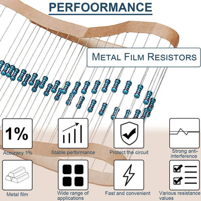 600 Pcs Metal Film Resistor Kit Assorted Kit 30 Values Metal Film Resistor Resistance 1/4W 1ohm-10Mohm 1% Tolerance