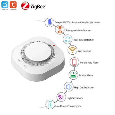 Tuya Zigbee Smoke Detector Home Kitchen Security Safety Prevention Smoke Sensor Sound Alarm Work With Zigbee Hub Smart Life APP