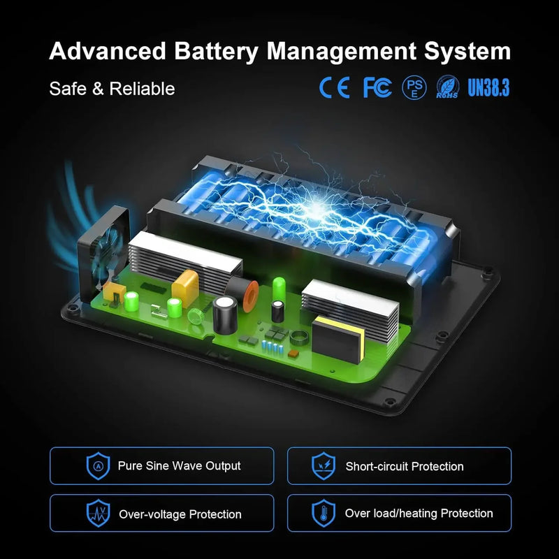 Portable Power Station 200W, 146Wh Portable Solar Generator Battery Pack with 2 Pure Sine Wave AC Outlets/4 USB A/1 DC Port