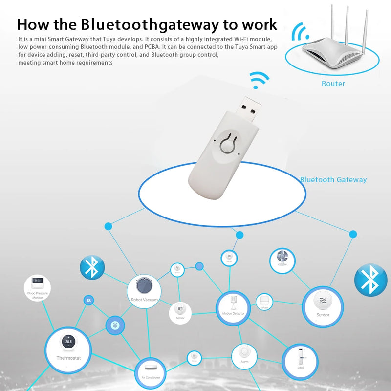 RAYKUBE B4 USB Bluetooth Gateway for Tuya APP Smart Door Lock Wifi Hub Bluetooth Smart Wireless Adapter Remote Control