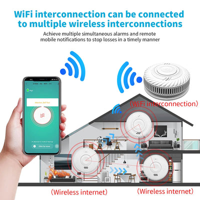 10 Year Battery WiFi Tuya And Multi Device Wireless Interlinked Smoke Detector 433MHz Connect Sensor Cover Home Fire Sound Alarm