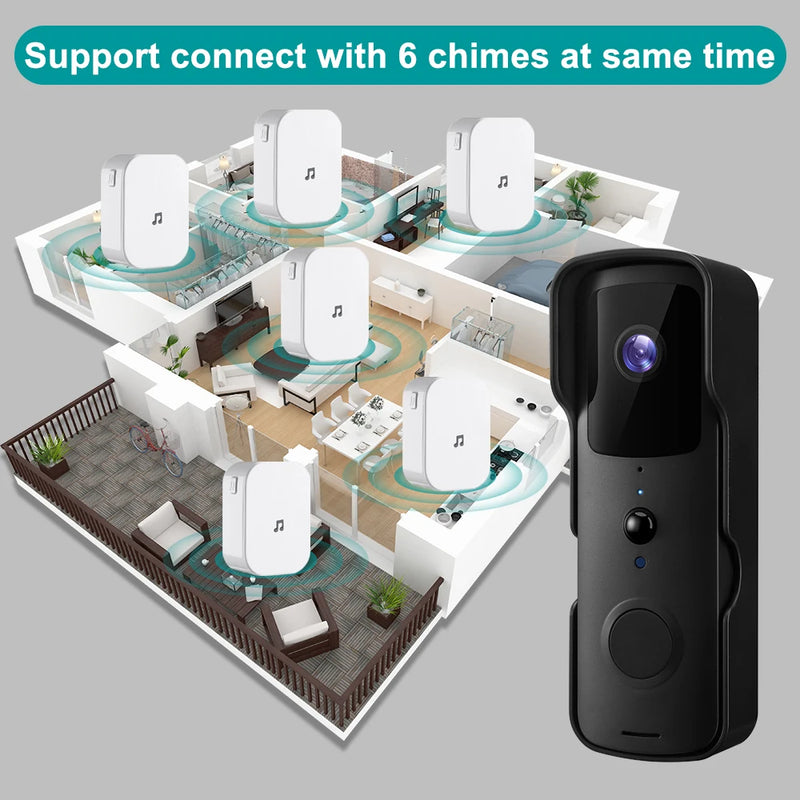 Sectyme New 1080P Tuya Smart Home Video Doorbell Camera Wireless Waterproof WiFi Door Bell PIR Night Vision Security Protection