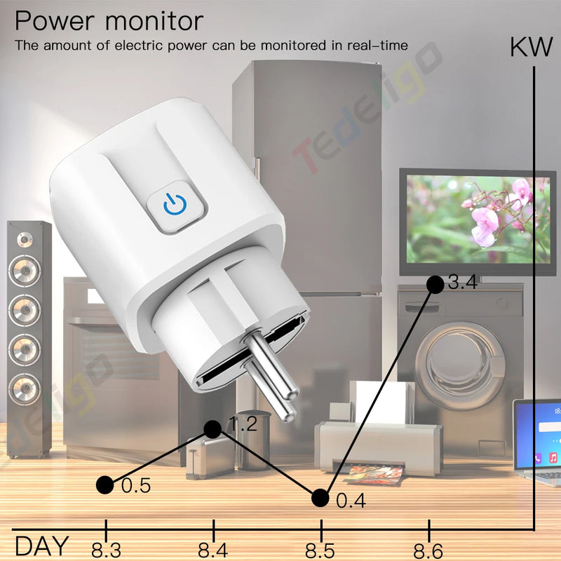 WiFi Rf Smart Plug Socket with Power Monitor,Tuya Wireless Remote Control Switch AC 110V 220V 16A 3000W work with Alexa Google