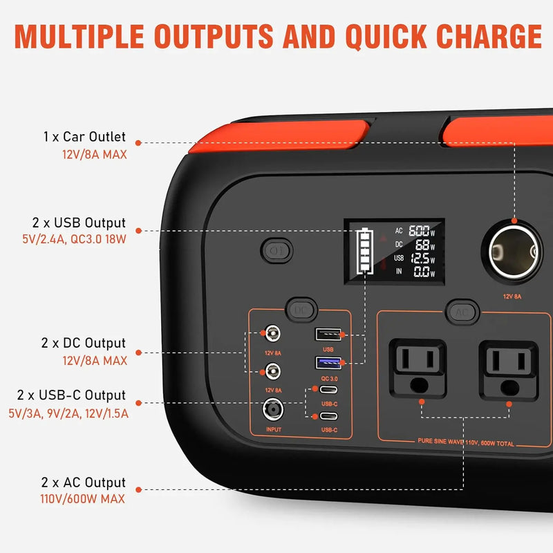 Portable Power Station 600W, 296Wh/80000mAh Backup Lithium Battery Pack Bank, 110V Pure Sine Wave AC Outlet Solar Generator