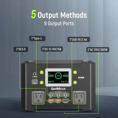 Portable Power Station, 110V/300W Pure Sine Wave Solar Generator, 222Wh Backup Lithium Battery