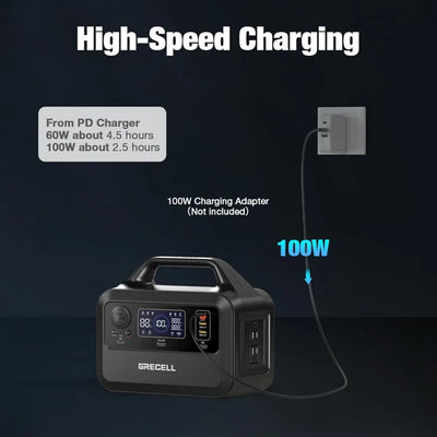 Portable Power Station 300W, 230Wh LiFePO4 LFP Battery, 1.5-Hour Fast Charging, 2 AC Power Sockets Up to 300W (peak 600W)