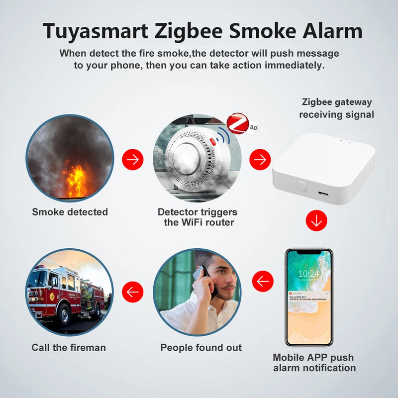 Tuya Zigbee/Wifi Smoke Detector Sensor Security Protection Fire Smoke Alarm Smart Home Safety System Works With Smart Life APP