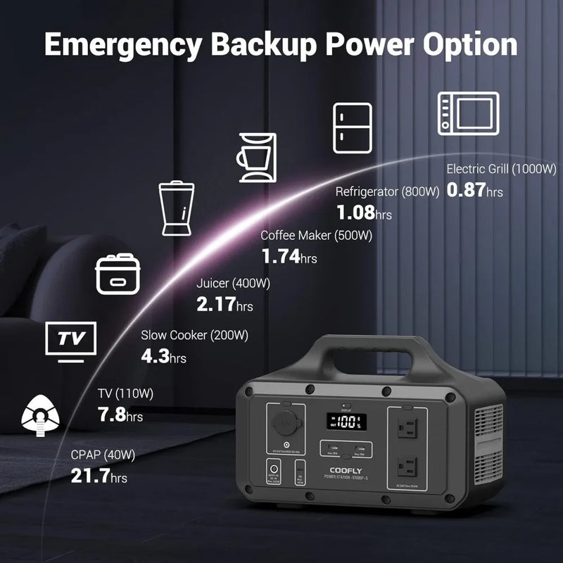 Portable Power Station, 1021Wh Solar Generator with 2x110V AC Power Sockets, PD 100W Fast Charging Generator