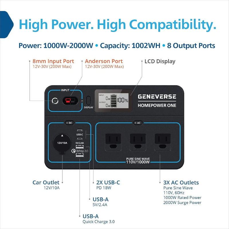 1002Wh (2x2) Solar Generator Bundle: 2X HomePower ONE Portable Power Stations (3X 1000W AC Outlets Each) + 2X 100W Solar