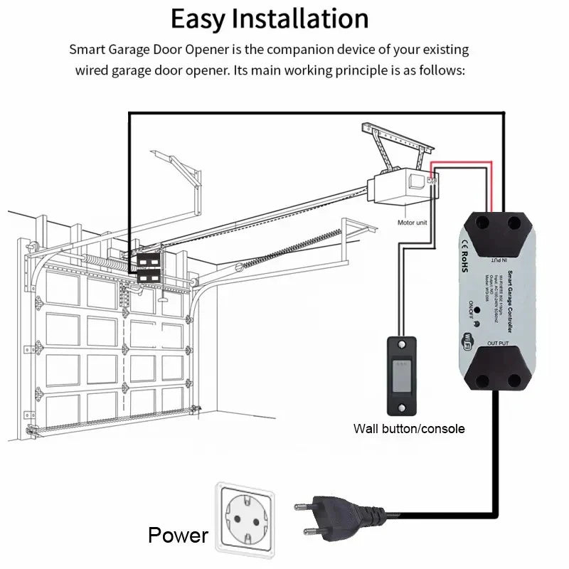 Authentic Tuya WIFI smart garage door controller APP voice-controlled smart switch with Alexa Echo Google home smart life