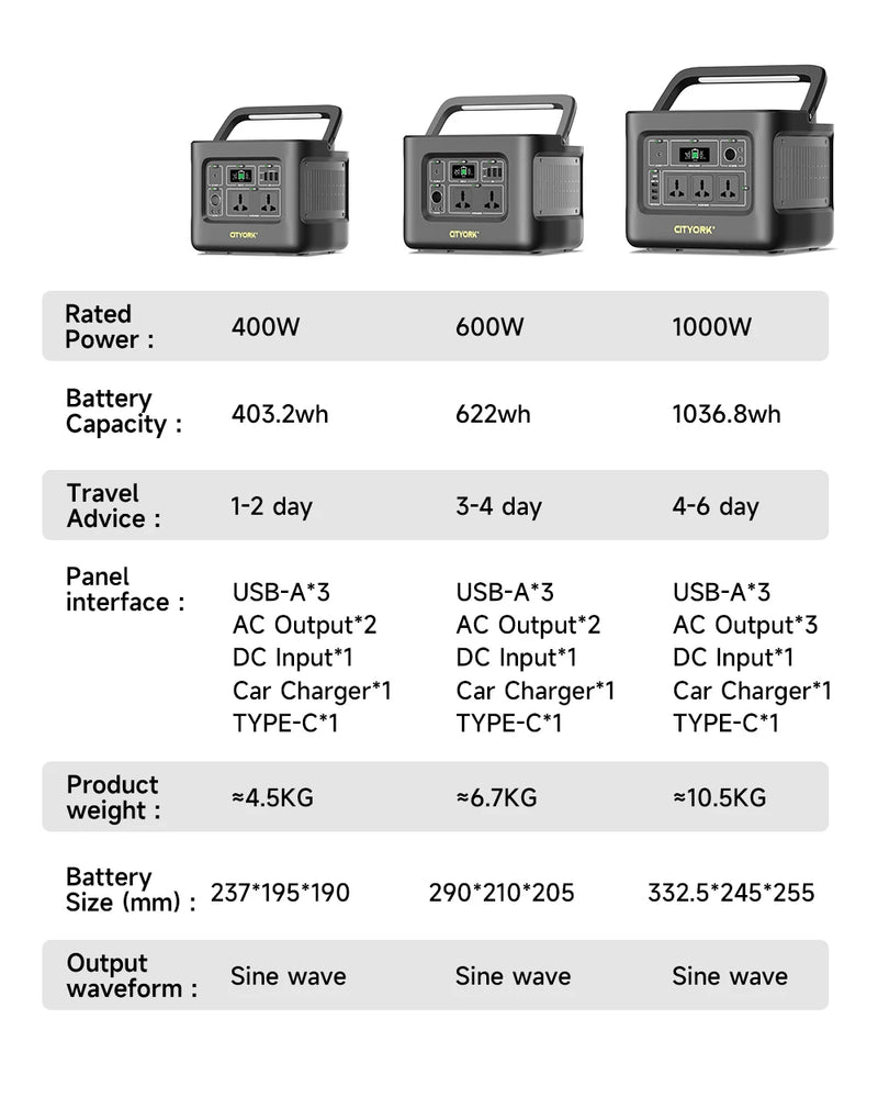 PALO 200-240V 400W 600W 1000W Power Station Portable Solar Generator Battery for Outdoor Camera Drone Emergency Power Supply